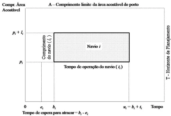 Figura 4. Visualização dos principais parâmetros e variáveis do modelo proposto.
