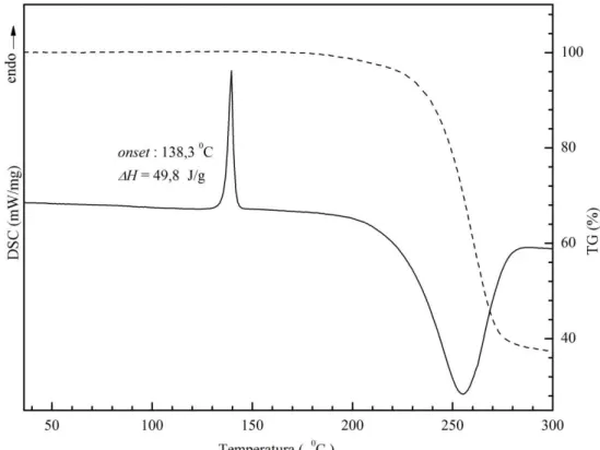 Figura 3.5  –  Curvas TG (linha tracejada) e DSC (linha contínua) de EFV na forma I. 