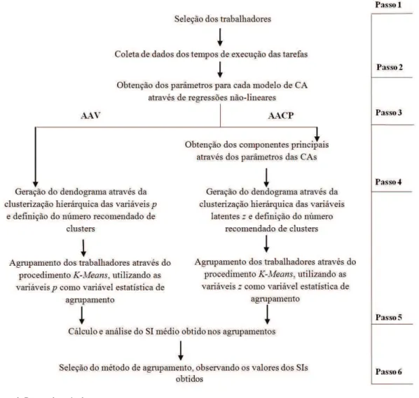 Figura 1. Passos do método proposto.