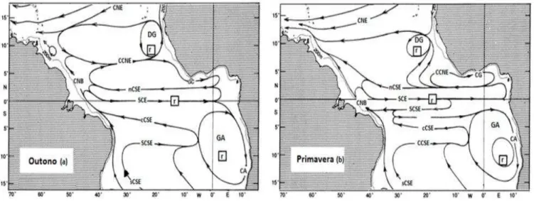 Figura 6. Principais correntes superficiais atuantes no oceano Atlântico Tropical. As setas indicam a direção para onde cada corrente  flui