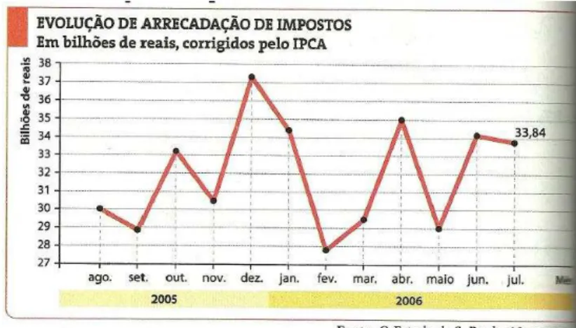 Gráfico de uma Função  A representação gráfica 