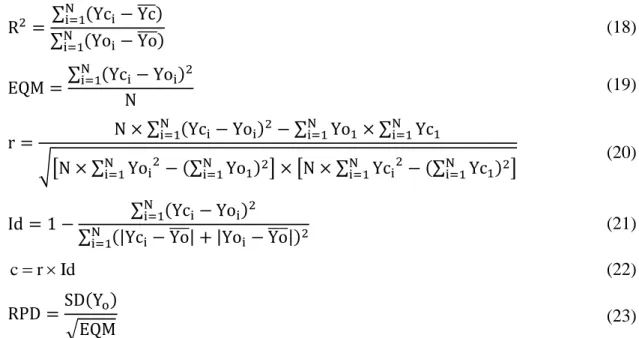 Tabela 3  –  Interpretação do Coeficiente de Pearson (r). 