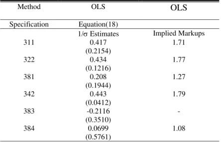 Table 2: Fixed Capital 