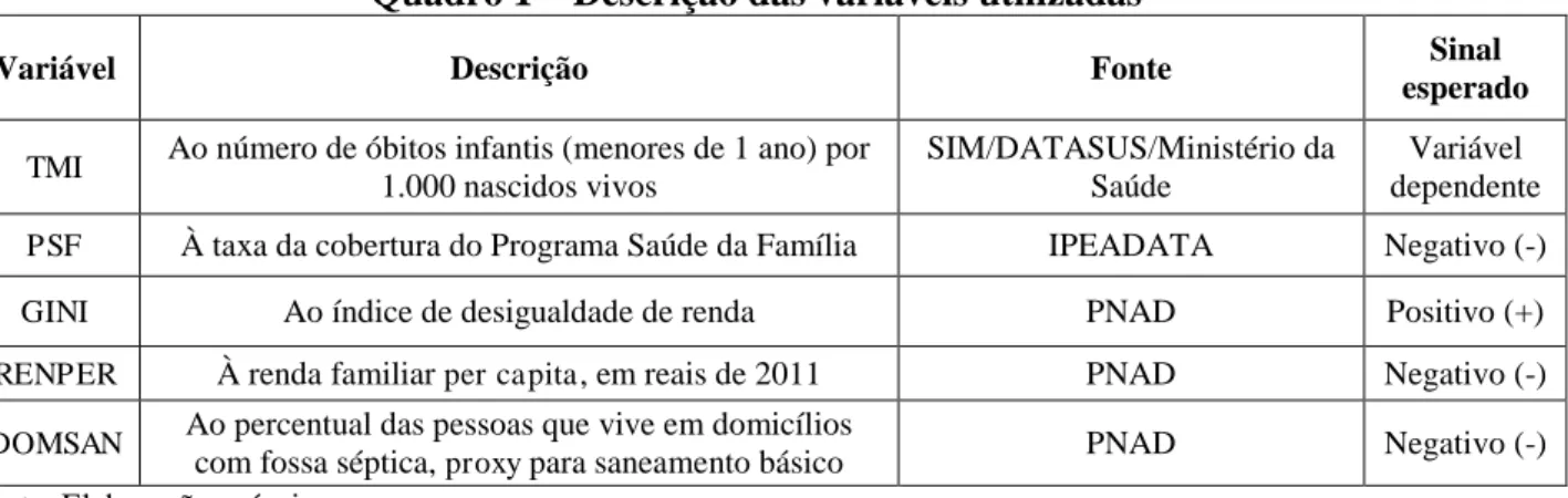 Tabela 1  –  Estatísticas descritivas 