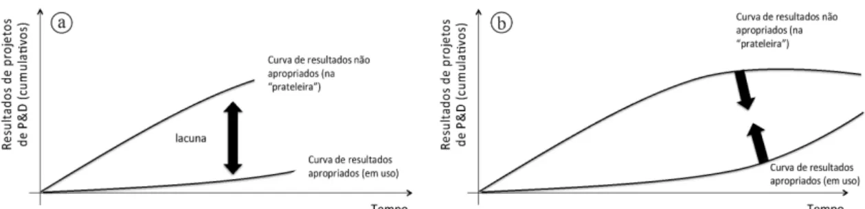 Figura 1.  (a) Esquematização do problema. (b) Esquematização da solução. Fonte: Elaborado pelos autores.