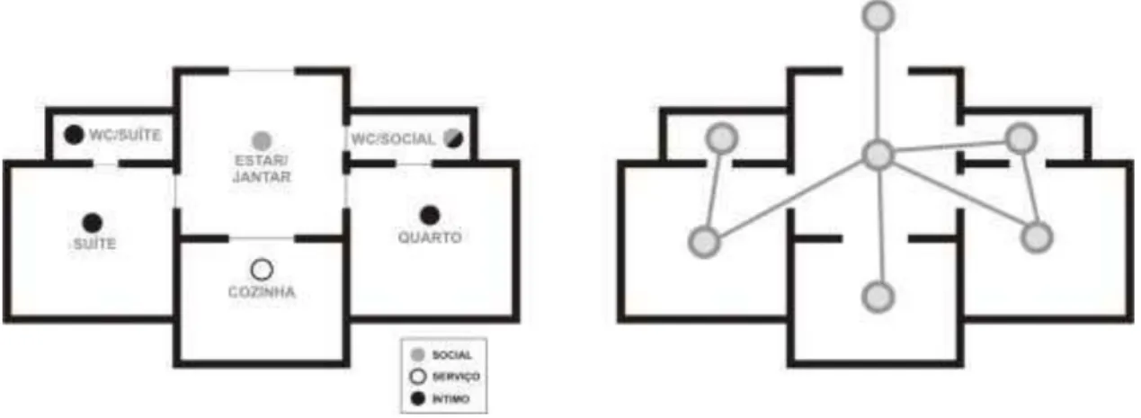 Figura 3.3: Comparação entre análise semântica e análise sintática de um espaço convexo