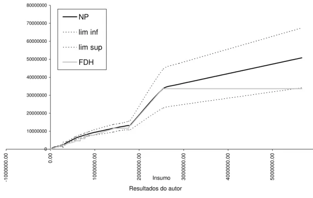 Figura 6.  Comparação entre o FDH e o método de Martins-Filho e Yao (2004) 