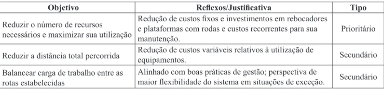 Figura 4. Atendimento do ponto de uso pelo lado direito do corredor.