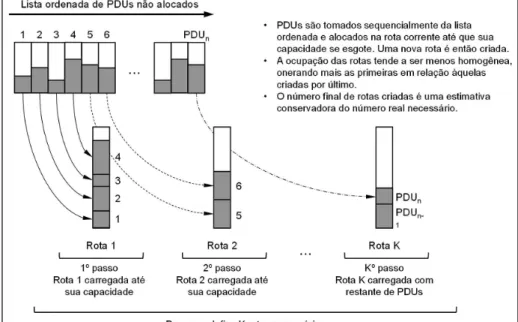 Figura 6. Método sequencial.