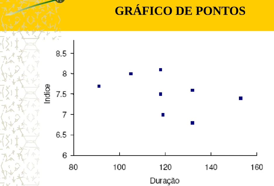 GRÁFICO DE PONTOS