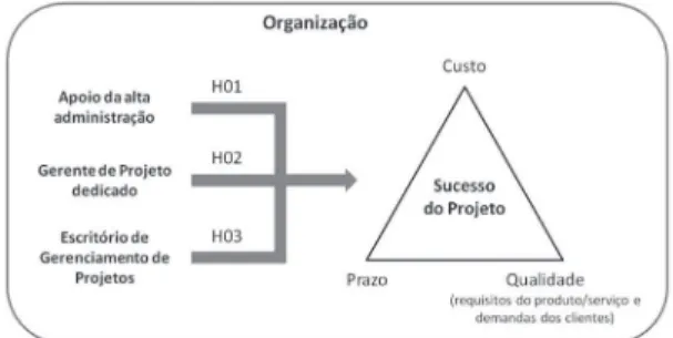 Figura 1. Objetivo geral da pesquisa.