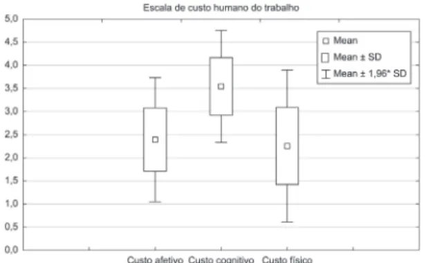 Figura 3. Resultados da EACHT.