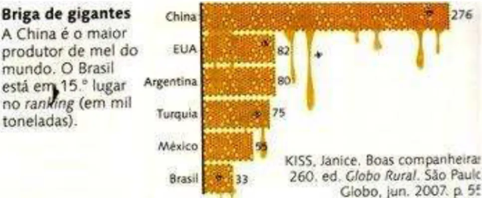 Figura 4.6: Gráfico Pictograma de Produção de mel em seis países, 