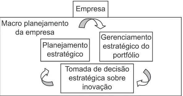 Figura 1. Macro Planejamento da Empresa. 