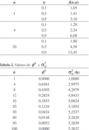 Tabela 1. Valores do fator de abertura adicional f(n, ψ).