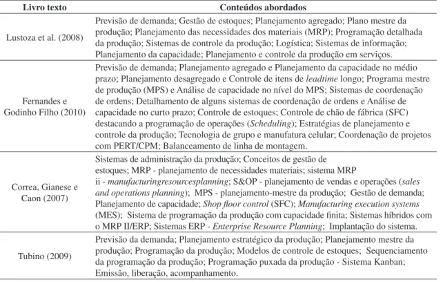 Tabela 2. Temas abordados em livros de PCP publicados no Brasil.