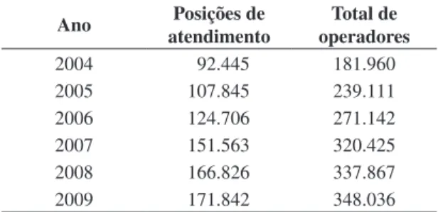 Tabela 6. Temporização em centrais no Brasil. Pausa entre uma 