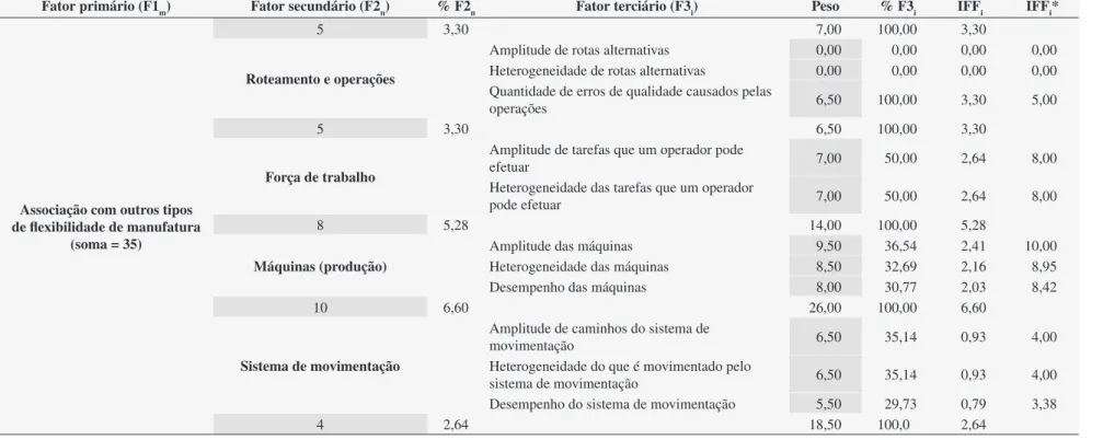 Tabela 2. Continuação...
