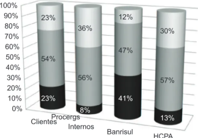 Figura 6. Percentual das categorias de dimensões das mudanças agrupadas por empresa.