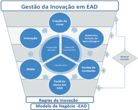 Figura 1. Subsistemas do planejamento estratégico para EAD.
