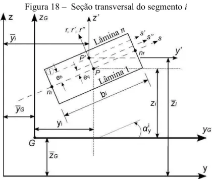 Figura 18 –  Seção transversal do segmento i