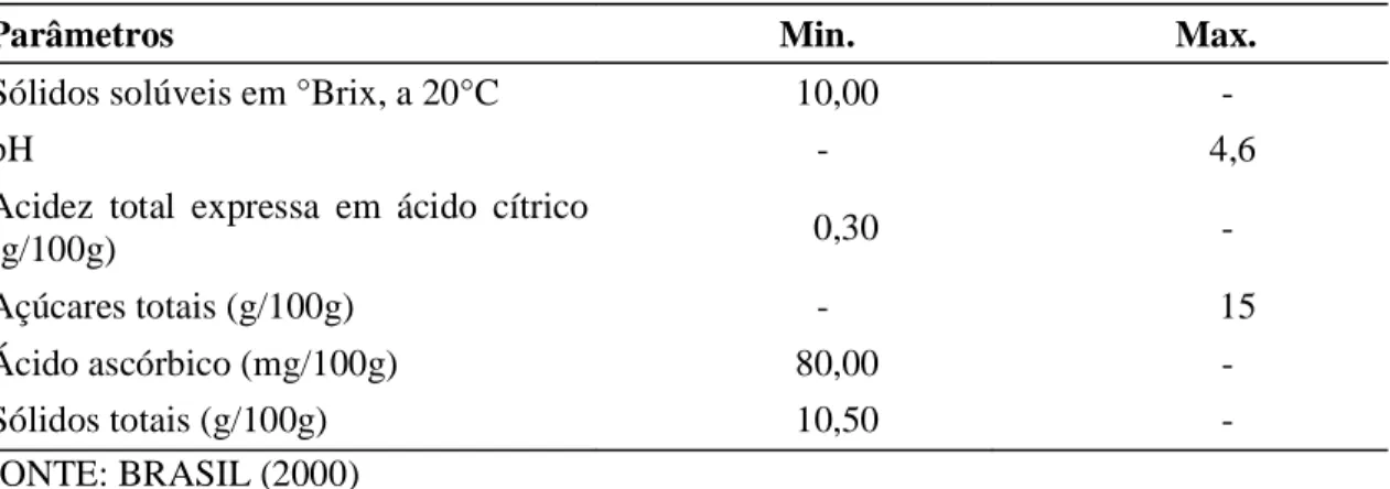 Tabela 4 - Padrões de Identidade de Qualidade da polpa de caju 