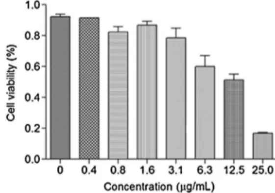 Fig. 1. Piper aleyreanum oil. Cytotoxic effects in SKMEL19 (melanoma) cells after 72 h exposure