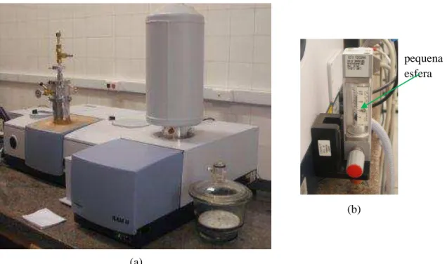 Figura 2.3.2 (a) Equipamento  Vertex  da  Bruker Optics ; (b) Medidor de fluxo (fluxímetro) de  acoplado à parte posterior do equipamento