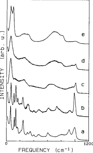 Figura 1.14: Espectros Raman de diferentes fases do HTaWO 6 .xH 2 O, reproduzidos da Ref