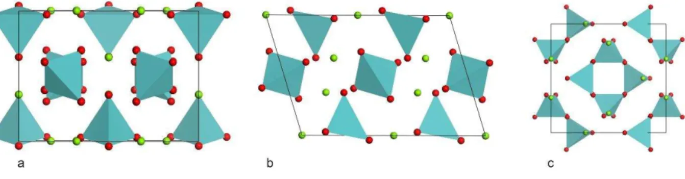 Figura  2  Célula  unitária  da  estrutura  cristalina  do  molibdato  de  magnésio  vista  ao  longo  dos  eixos  cristalográficos a, b e c respectivamente 