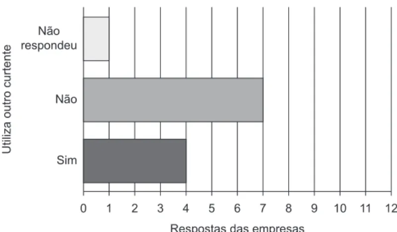 Figura 11. Utilização de outro tipo de curtente (substituindo o cromo).