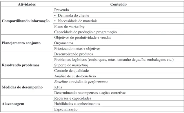 Figura 5. Relações de fornecimento entre as empresas das cadeias de suprimentos (CERRA; MAIA; ALVES FILHO, 2007).