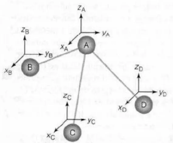 Figura  2.1:  Esquema  representativo  da  distribuição  de  coordenadas  para  cada  átomo