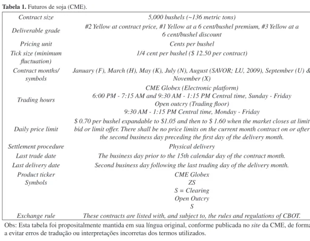 Tabela 1. Futuros de soja (CME).
