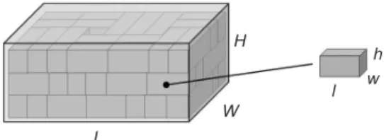 Figura 1. Exemplo de carregamento com caixas idênticas  em um contêiner (Adaptado de Morabito e Pureza, 2008).