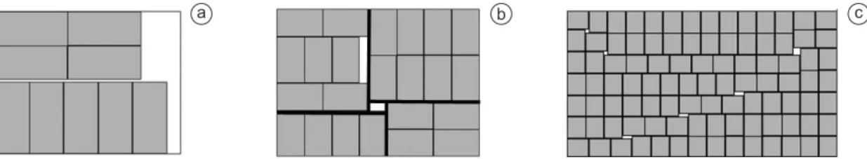 Figura 3. Padrões de carregamento bidimensionais: (a) padrão guilhotinado; (b) corte (em negrito) e padrão não guilhotinado  de 1ª ordem; (c) padrão não guilhotinado de ordem superior.