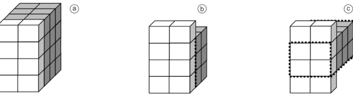 Figura 6. Expansões “para trás” (em cinza) de um bloco com oito caixas (em branco): (a) expansão da face inteira do bloco;  (b) expansão das três primeiras camadas do bloco; e (c) expansão da segunda e da terceira camada do bloco.