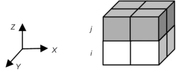 Figura 9. União dos blocos i (em branco) e j (em cinza).
