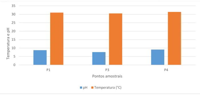 Figura 7:Concentrações  de  pH  em  fevereiro  de  2016  nas águas superficiais do reservatório  Castanhão, em fevereiro de 2016