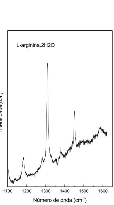 Figura 24: Espectro Raman da LARDH em condições ambiente para a região espectral entre 1100 e 1650 cm − 1 .