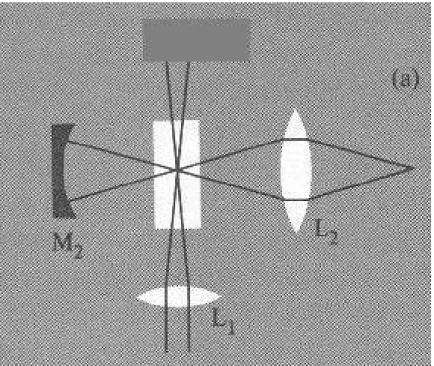 Figura 12: Arranjo de focaliza¸c˜ao do laser na amostra.