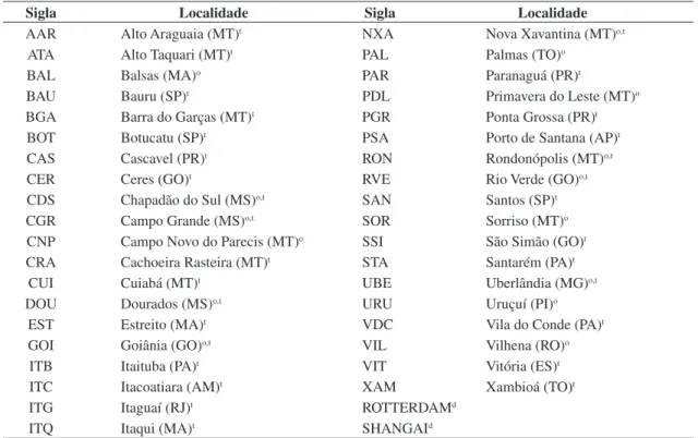 Tabela 2. Siglas e nomes das localidades consideradas nas redes baseadas em GEIPOT (GRUPO..., 2001).