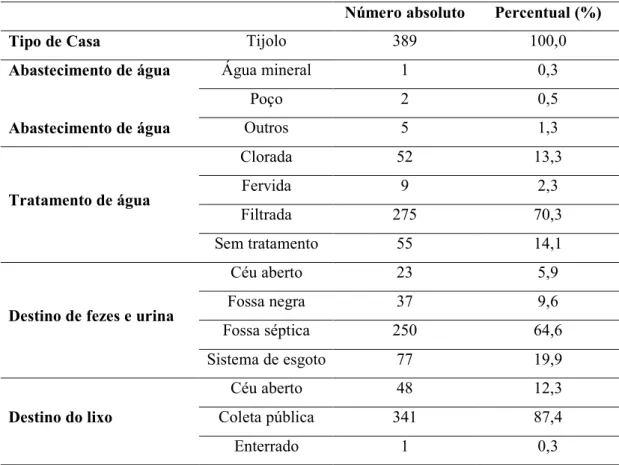 TABELA 7 - Área Vermelha - Tipo de moradia, abastecimento e tratamento de água, destino do lixo,  de fezes e urina: 