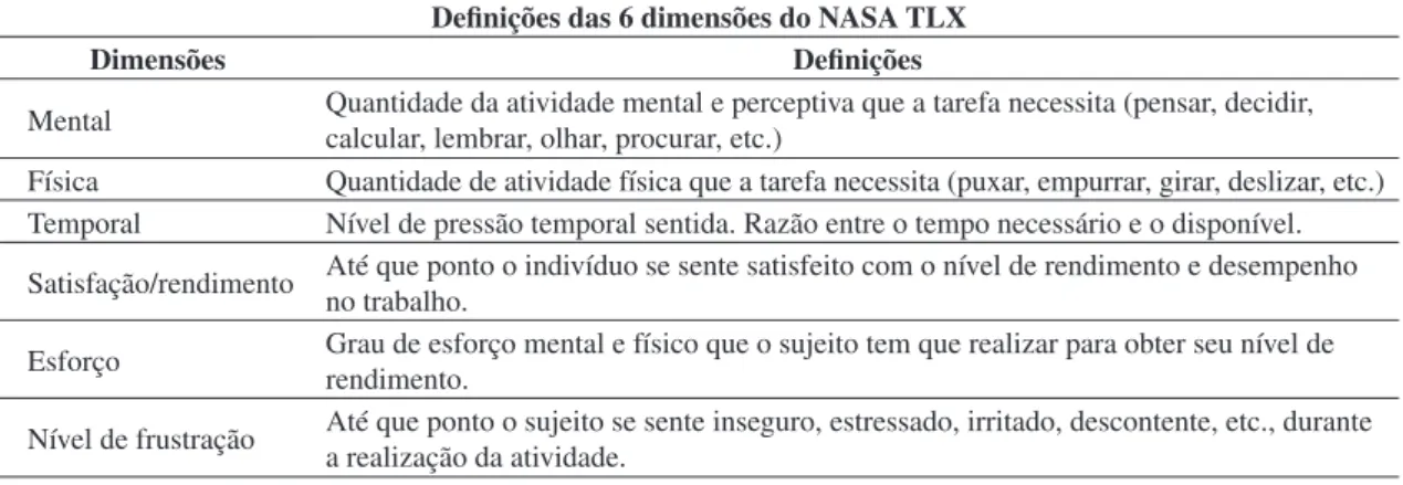 Tabela 4. Definição das seis dimensões que classificam a medida NASA-TLX.