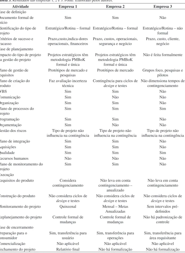 Tabela 3.  Resultados das empresas 1, 2 e 3. Fonte: Elaborado pelos autores. 