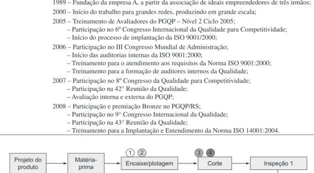 Figura 2. Fluxograma da produção e aspectos ambientais.