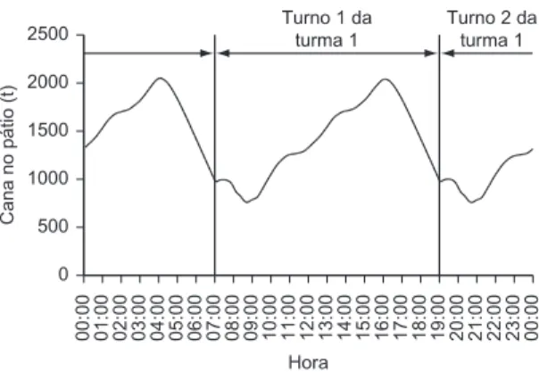 Figura 7.฀Gráfico฀de฀acompanhamento฀do฀volume฀médio฀de฀