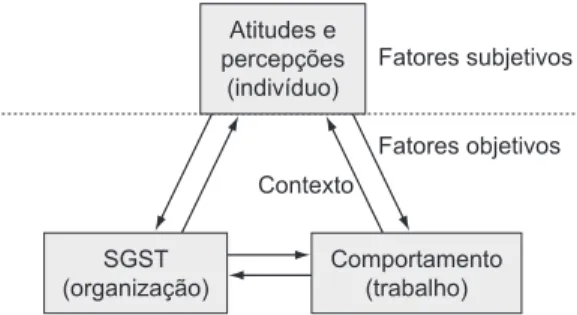Figura 1.   Modelo  de  interações  recíprocas  de  cultura  de 