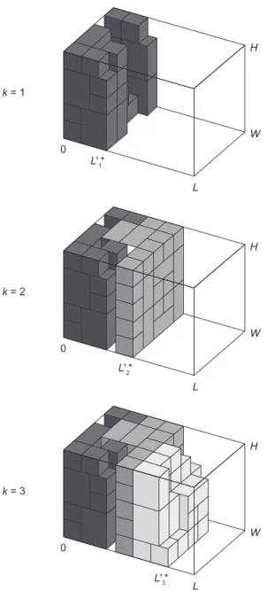 Figura 6. Exemplo de empacotamento das caixas na abordagem com δ = 3.