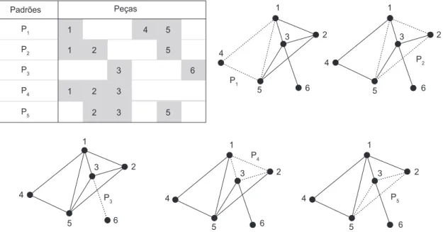 Figura 3.  Exemplo de formação de um grafo MOSP a partir da união de cliques.